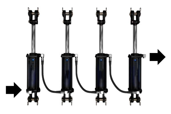 Hiểu đồng bộ hóa xi lanh thủy lực