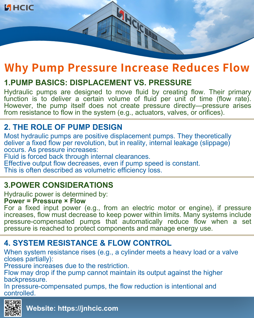 Tại sao tăng áp suất bơm làm giảm lưu lượng