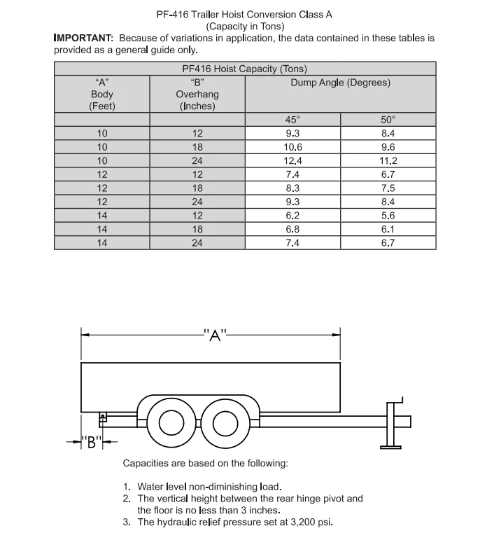 Scissor Hoist for Dump Trailer Lifting Systems